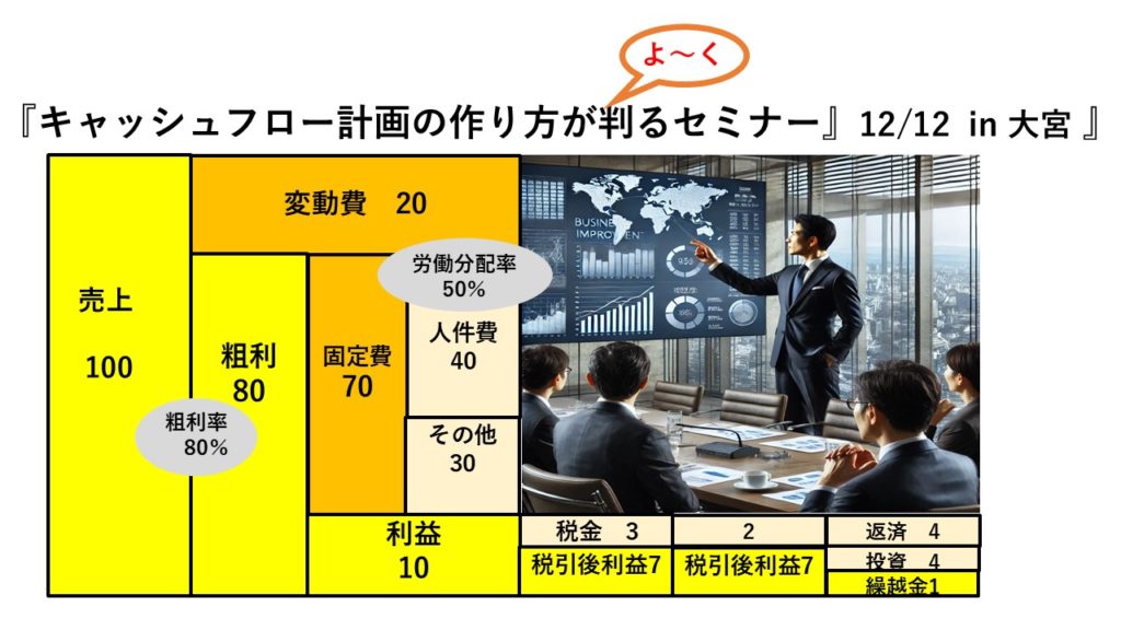 キャッシュフロー計画の作り方が判るセミナー』12/12 in 大宮 | ミライ